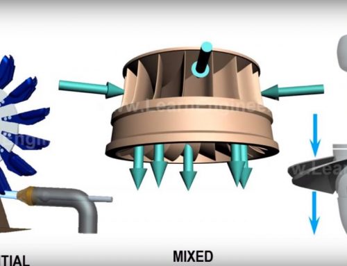 Osnovne vrste vodnih turbina  – video
